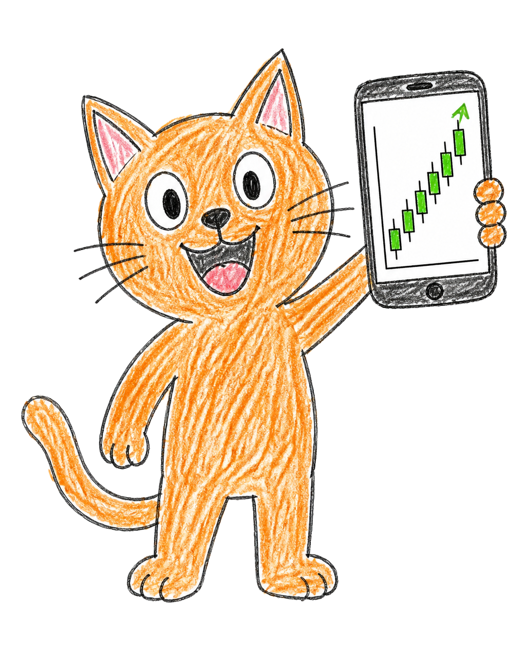 $BTCC cat with the chart
